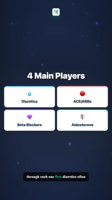 ACE Inhibitors / ARBs