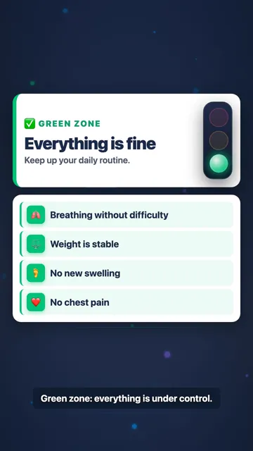 YELLOW ZONE / Call your doctor