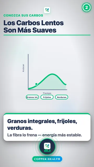 El Método del Plato