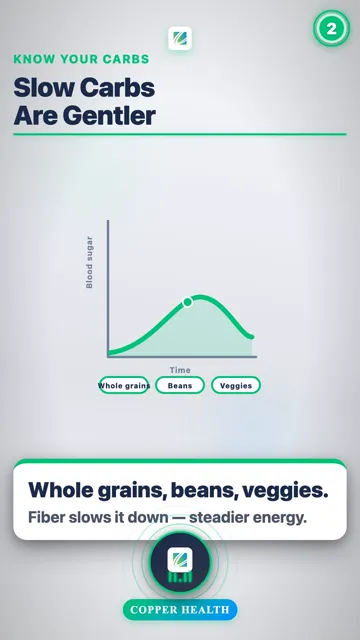 The Plate Method