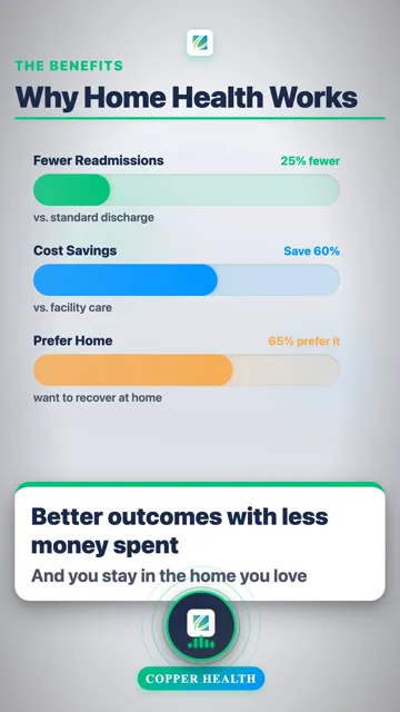 Medicare May Cover 100%