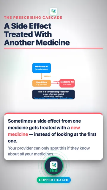 The Prescribing Cascade