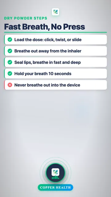 Rescue vs Daily Inhaler