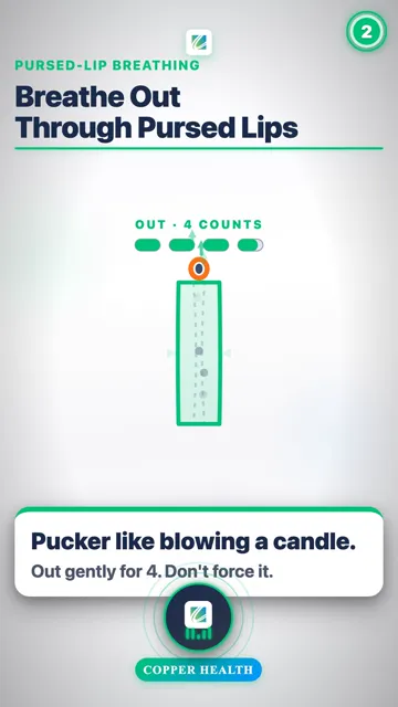 When To Use It